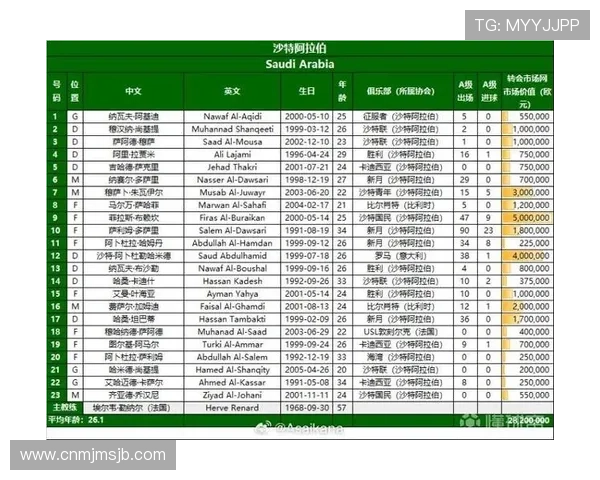 2026年美加墨世界杯欧洲区预选赛赛程安排及各队比赛时间详细介绍
