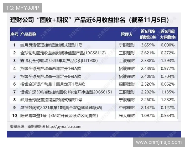 2026年最新买球平台排行榜全面解析优质平台的安全保障与优惠政策