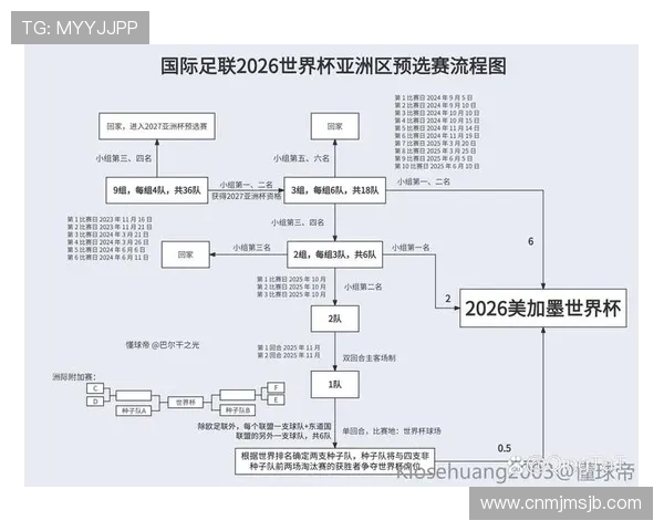 2026年世界杯赛程中国代表队参赛时间安排与详细比赛日程介绍